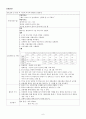 산후출혈 시나리오 및 간호과정 Nursing Simulation 6페이지