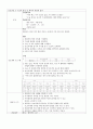 부인과 복강경수술 간호과정 3페이지