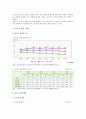 청소년흡연 실태, 예방교육, 청소년흡연의 해결방안 3페이지