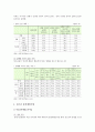 청소년흡연 실태, 예방교육, 청소년흡연의 해결방안 6페이지