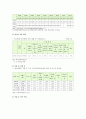 가출청소년의 실태, 복지서비스, 가출청소년을 위한 대책 6페이지