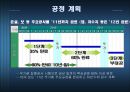 4대강 사업의 긍정적인 면  5페이지