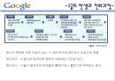 AOL(America On-Line)과 Google 뉴스의 특징  17페이지