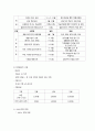 건강가정지원센터와 건강가정기본법 6페이지