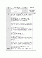 영유아 영양교육의 중요성 및 방법에 대해 기술하고, 주제 중심의 통합적 접근의 영양교육 활동을 구성하며, 영양교육 활동 계획안을 2개 작성. 4페이지