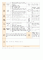 법인 어린이집 평가인증 통과한 만0세 8월 움직여요 보육일지 7페이지