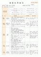 법인 어린이집 평가인증 통과한 만0세 8월 움직여요 보육일지 8페이지