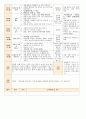 법인 어린이집 평가인증 통과한 만0세 8월 움직여요 보육일지 9페이지