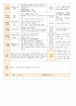 법인 어린이집 평가인증 통과한 만0세 8월 움직여요 보육일지 11페이지