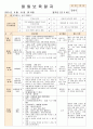 법인 어린이집 평가인증 통과한 만0세 8월 움직여요 보육일지 16페이지