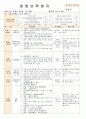 법인 어린이집 평가인증 통과한 만0세 8월 움직여요 보육일지 21페이지