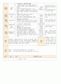법인 어린이집 평가인증 통과한 만0세 8월 움직여요 보육일지 22페이지