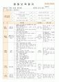 법인 어린이집 평가인증 통과한 만0세 8월 움직여요 보육일지 25페이지