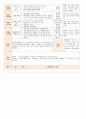 법인 어린이집 평가인증 통과한 만0세 8월 움직여요 보육일지 28페이지