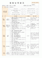 법인 어린이집 평가인증 통과한 만0세 8월 움직여요 보육일지 29페이지