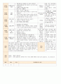 법인 어린이집 평가인증 통과한 만0세 8월 움직여요 보육일지 30페이지