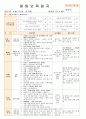 법인 어린이집 평가인증 통과한 만0세 8월 움직여요 보육일지 33페이지