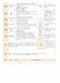 법인 어린이집 평가인증 통과한 만0세 8월 움직여요 보육일지 34페이지