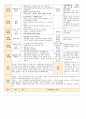 법인 어린이집 평가인증 통과한 만0세 8월 움직여요 보육일지 38페이지