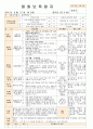 법인 어린이집 평가인증 통과한 만0세 8월 움직여요 보육일지 39페이지