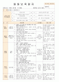 법인 어린이집 평가인증 통과한 만0세 8월 움직여요 보육일지 40페이지