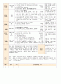 법인 어린이집 평가인증 통과한 만0세 8월 움직여요 보육일지 41페이지