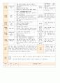 법인 어린이집 평가인증 통과한 만0세 8월 움직여요 보육일지 43페이지