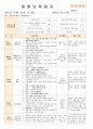 법인 어린이집 평가인증 통과한 만0세 8월 움직여요 보육일지 44페이지