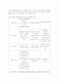 [질환별 물리치료] 만성폐쇄성폐질환[COPD] 22페이지