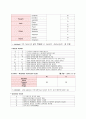 물리치료]  soap case[노트] 3페이지