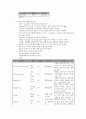 당뇨병 CASE 14페이지