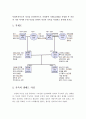 사회복지사로서 자신을 클라이언트로 가정하여 가계도(3대)를 작성한 후 자신의 가족 역사와 주된 사건을 통하여 자신의 가족을 사정하고 분석해 보시오. - 가계도, 가족의 생태도 사정 1페이지