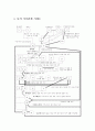 나의 가족관계 가계도(3대 표현)와 생태도를 그리고, 본인이 느낀 점을 쓰세요. 2페이지