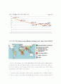 세계 기아 현황과 대책 5페이지