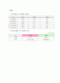 [사회정치학A+] 제18대 대통령 선거 분석 자료 14페이지