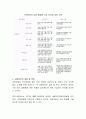 국민연금과 교원연금, 공무원연금의 다른점에 대해 서술. 3페이지