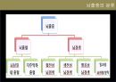 뇌졸중 전반조사 (해부/병태생리/약물/치료개발동향).ppt 6페이지