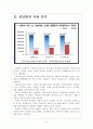 [인터넷쇼핑몰] 인터넷쇼핑 이용의 증가와 발전방향 보고서 4페이지