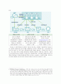 [경영과 정보 활용] 유비쿼터스 기술이 식품산업에서 응용, 사용되고 있는 사례 4페이지