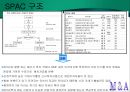 [경영] M&A(기업 인수 합병).ppt 10페이지