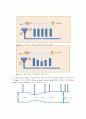 [단위실험] (결과) 오리피스 벤츄리[Orifice meter & Venturi meter] 2페이지