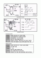 [기계공학 실험] DC모터 및 엔코더[ Encoder] - Matlab을 통한 PID 제어를 실습 - Encoder 용도, 외형과 구조, 분류, DC모터의 구동원리, 제어법 3페이지