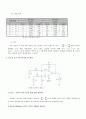 [전자회로실험] OP앰프 기본 원리1) 실험 1. 반전 증폭기2) 실험 2. 비반전 증폭기3) 실험 3. OP앰프 가산기 7페이지