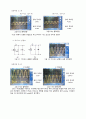 [전자회로실험] 1. 접합 다이오드, 2. 다이오드 리미터와 클램퍼 - 실험목적, 이론, 결과 및 분석, 검토 및 보고 8페이지