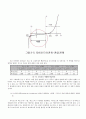 [전자회로실험] 1. 접합 다이오드, 2. 다이오드 리미터와 클램퍼 - 실험목적, 이론, 결과 및 분석, 검토 및 보고 13페이지