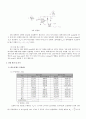 [전자회로실험] 1. 기본 OP앰프 응용회로, 2. 비선형 OP앰프 응용회로 4페이지