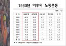 우리나라 노동운동의 특징 19페이지