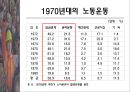 우리나라 노동운동의 특징 24페이지