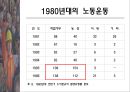 우리나라 노동운동의 특징 28페이지