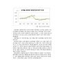 국제 경제 위기 사례 – 브라질 (브라질경제, 브라질 경제위기, 경제위기극복과정) 9페이지